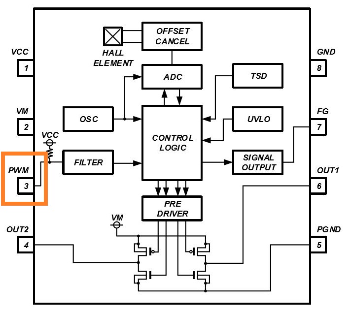 消除電刷、降低噪音：ROHM 的新型電機驅(qū)動器 IC