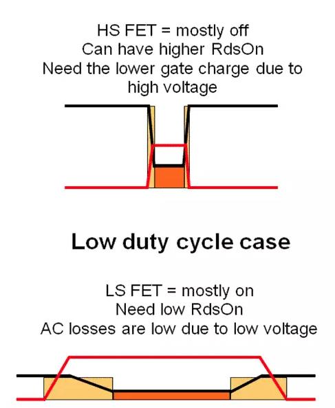 如何選擇電源系統(tǒng)開(kāi)關(guān)控制器的 MOSFET？