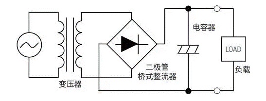 【干貨】帶你解鎖AC／DC、DC／DC轉(zhuǎn)換器