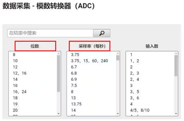 Σ －Δ ADC的高精度數(shù)模轉(zhuǎn)化，是如何實(shí)現(xiàn)的？