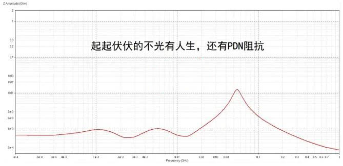 電容搞搞“振”，PDN有幫襯