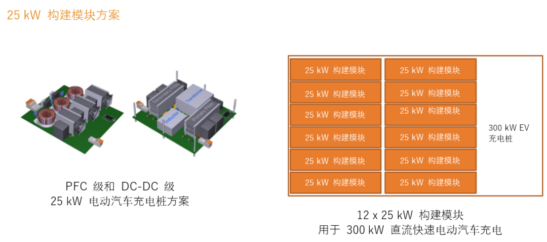 續(xù)航焦慮怎么破？高效率直流快充方案給你新靈感