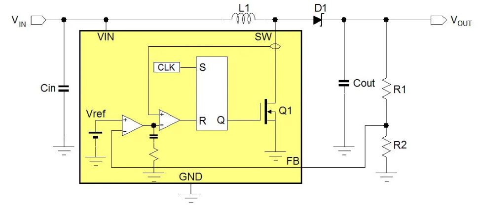 電源管理設(shè)計指南：架構(gòu)，IC選用標(biāo)準(zhǔn)