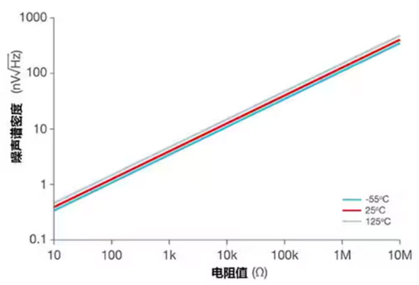 運算放大器的低功耗設(shè)計