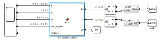 異步電機混合模型轉子磁鏈觀測器學習