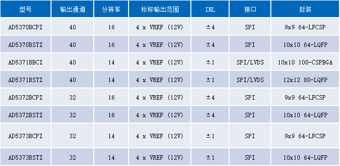 ADI太陽能模擬器方案 