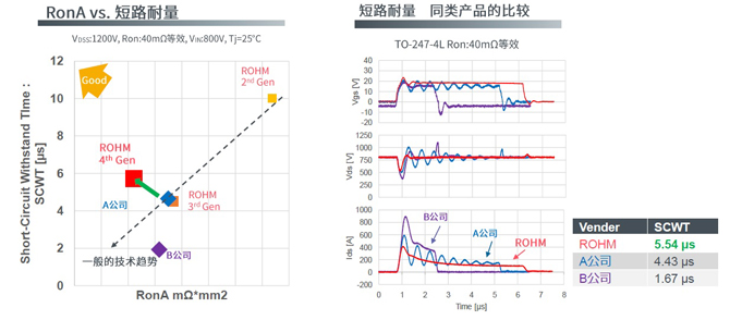 25倍產(chǎn)能提升，羅姆開啟十年SiC擴(kuò)張之路