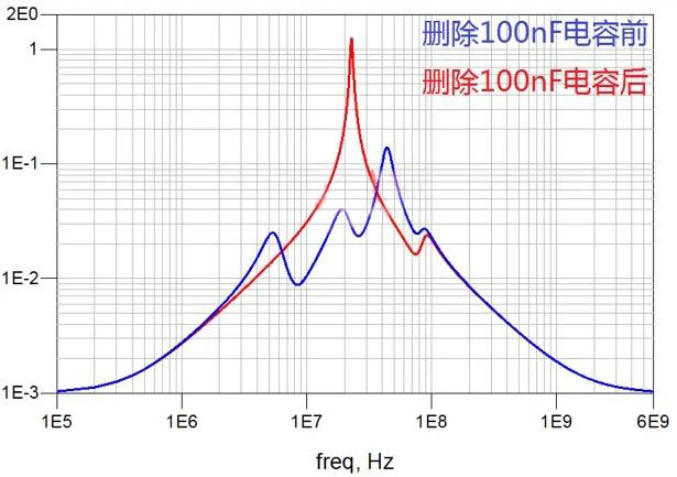 電容搞搞“振”，PDN有幫襯