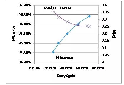 如何選擇電源系統(tǒng)開(kāi)關(guān)控制器的 MOSFET？