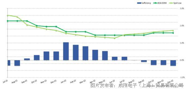 【2021年10月產業(yè)新訊】存儲行業(yè)市場動向早知道