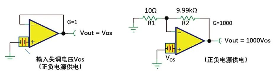 如何正確理解運算放大器輸入失調(diào)電壓？