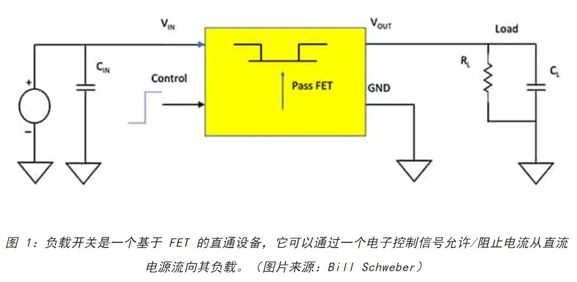 電源軌難管理？試試這些新型的負(fù)載開關(guān) IC！