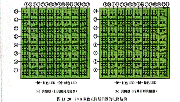 雙色LED點(diǎn)陣顯示器行、列引腳的識(shí)別與檢測(cè)