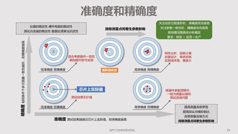 碳化硅器件動態(tài)特性測試技術(shù)剖析