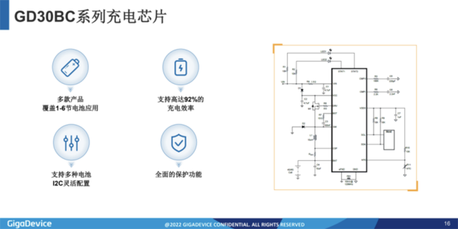 兆易創(chuàng)新：進軍模擬芯片，瞄準電源芯片PMIC和DC/DC等