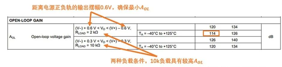 如何正確理解運算放大器輸入失調(diào)電壓？