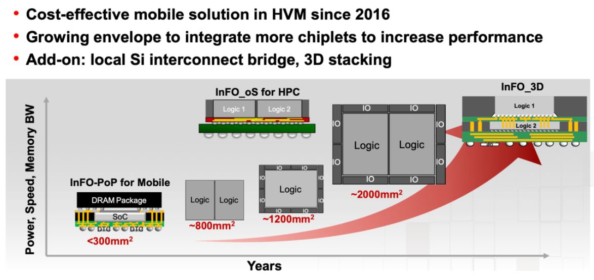 面向 TSMC InFO 技術(shù)的高級自動(dòng)布線功能