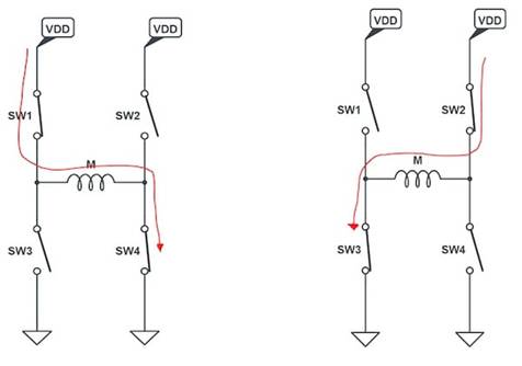 使用互補PWM、擊穿和死區(qū)時間的 H 橋直流電機控制