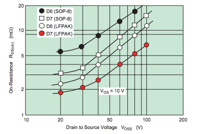 功率 MOSFET、其電氣特性定義