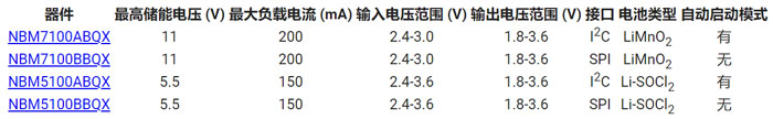 電池增強(qiáng)器 IC 可巧妙地延長無線應(yīng)用中紐扣鋰電池的使用壽命