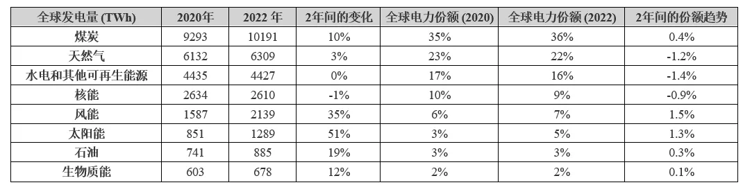 電動汽車充電進入雙向時代，可再生能源如何幫助滿足需求？