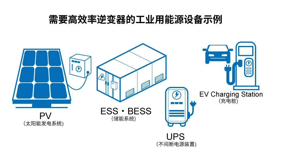 羅姆：先進的半導(dǎo)體功率元器件和模擬IC助力工業(yè)用能源設(shè)備節(jié)能