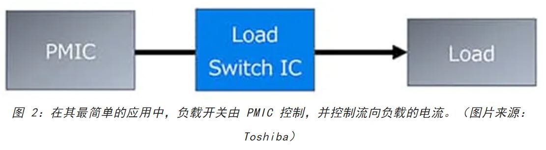 電源軌難管理？試試這些新型的負(fù)載開關(guān) IC！