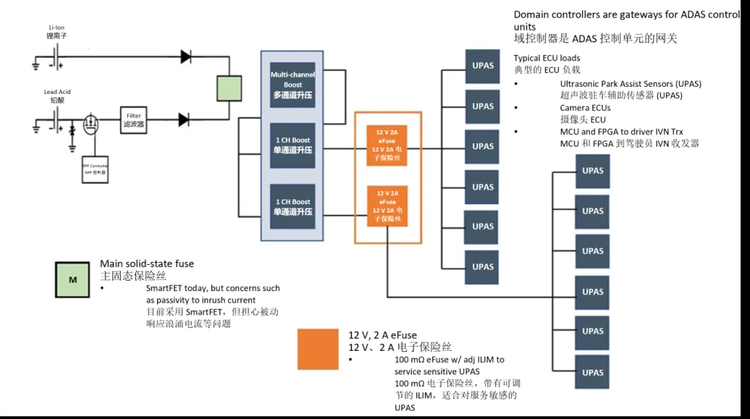 汽車控制器中更智能的電路保護？試試eFuse