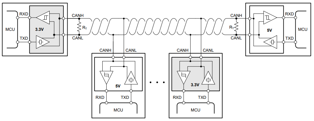 借助完全可互操作且符合 EMC 標準的 3.3V CAN 收發(fā)器簡化汽車接口設(shè)計