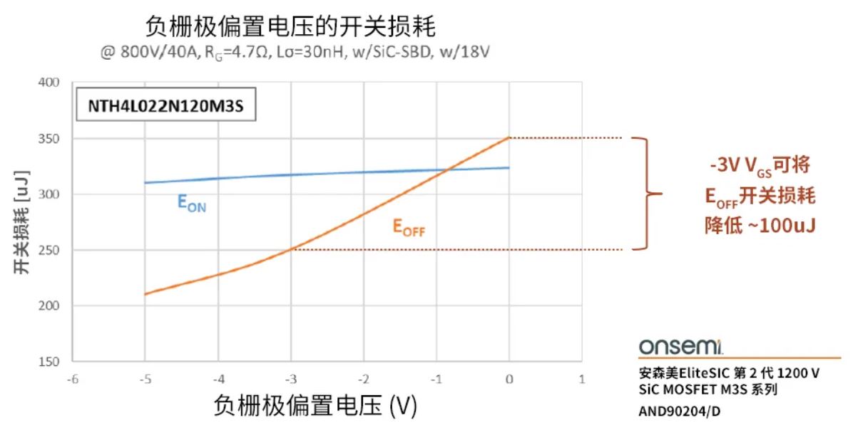 柵極驅動器選得好，SiC MOSFET高效又安全