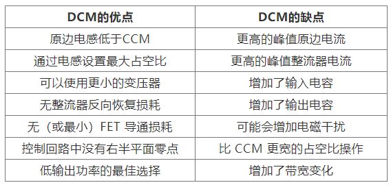 如何實(shí)現(xiàn)最佳的DCM反激式轉(zhuǎn)換器設(shè)計(jì)？