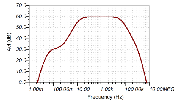 如何使用分立式 JFET 放大低噪聲電路中的小信號(hào)？