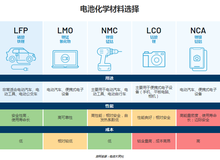 干貨 | 電動汽車電池技術(shù)擺脫對鈷的依賴