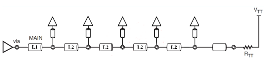 解析DDR設(shè)計中容性負(fù)載補(bǔ)償?shù)淖饔? style=