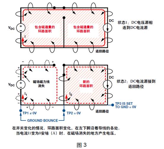 盤點分析DC／DC開關(guān)電源中接地反彈