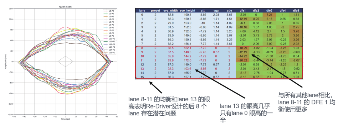 如何更高效、更準(zhǔn)確地測(cè)試驗(yàn)證帶有Redriver的PCIe鏈路？