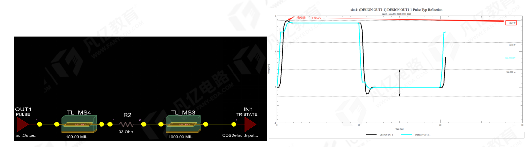 傳輸線在阻抗匹配時(shí)串聯(lián)端接電阻為什么要靠近發(fā)送端