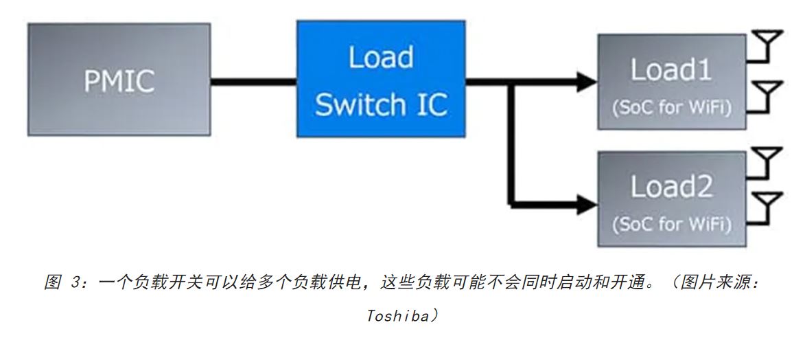 電源軌難管理？試試這些新型的負(fù)載開關(guān) IC！