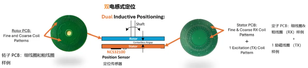 要求苛刻的工業(yè)應用，為什么建議選電感式傳感器？