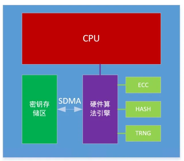 芯?？萍糂MS：讓每塊電池的安全都值得信賴