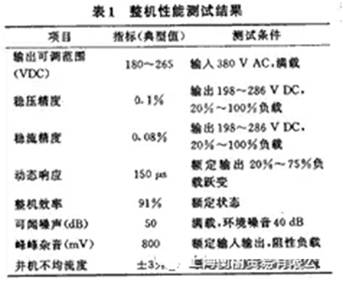 如何設(shè)計(jì)大容量開關(guān)電源？