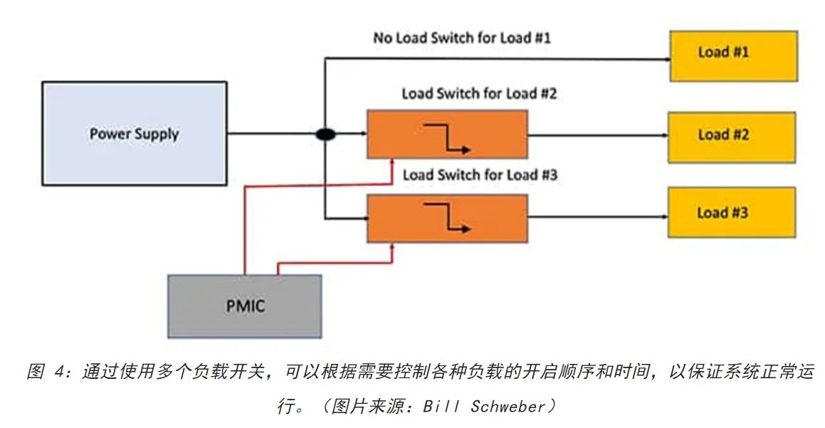 電源軌難管理？試試這些新型的負(fù)載開關(guān) IC！