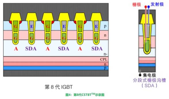 更高額定電流的第8代LV100 IGBT模塊