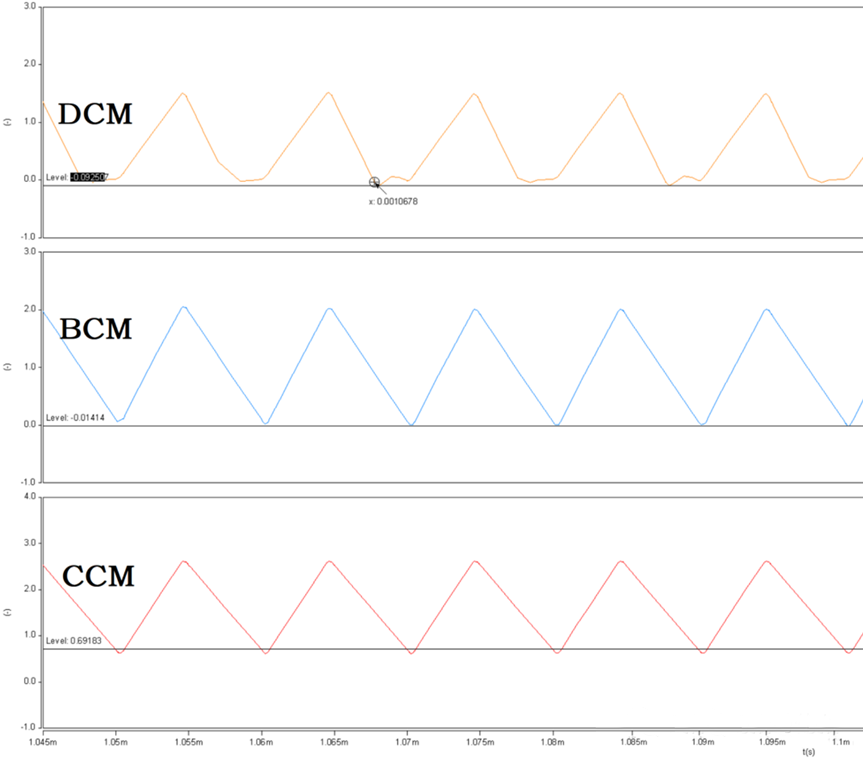 開(kāi)關(guān)電源的工作模式CCM、BCM、DCM