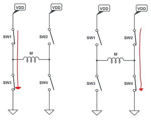 使用互補PWM、擊穿和死區(qū)時間的 H 橋直流電機控制