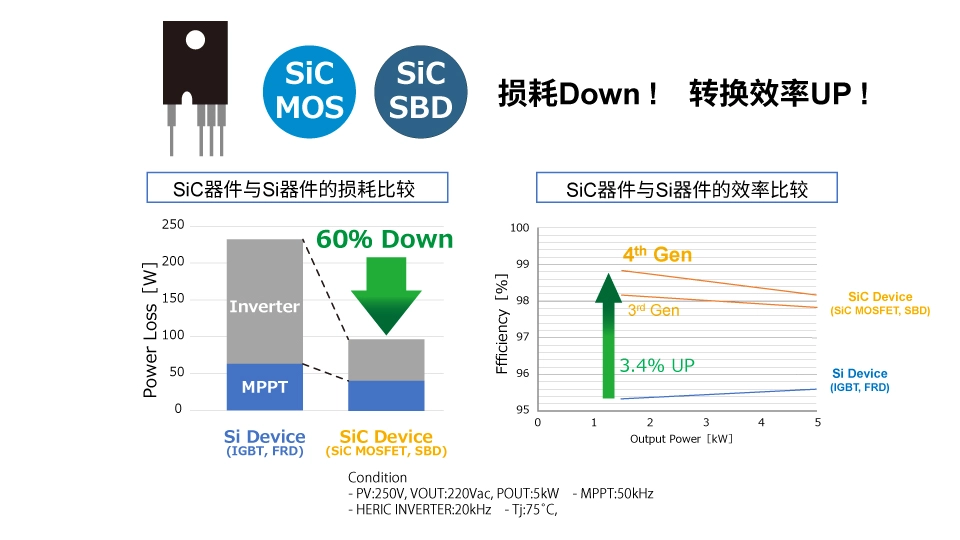 羅姆：先進的半導(dǎo)體功率元器件和模擬IC助力工業(yè)用能源設(shè)備節(jié)能