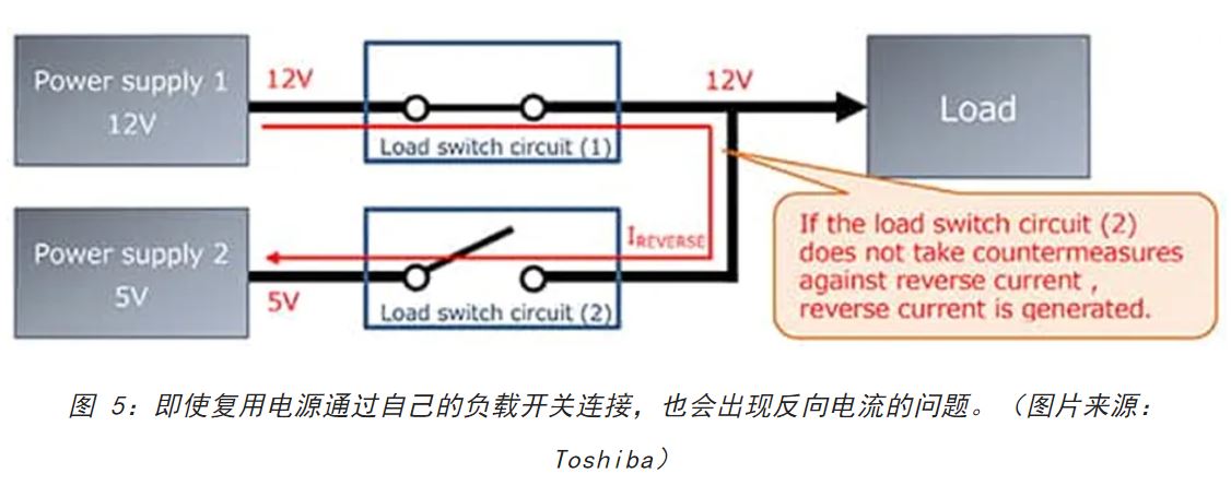 電源軌難管理？試試這些新型的負(fù)載開關(guān) IC！