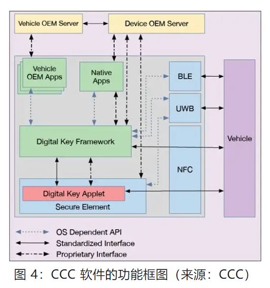 優(yōu)化汽車無鑰匙進(jìn)入系統(tǒng)，利用藍(lán)牙低功耗和LIN技術(shù)如何快速實(shí)現(xiàn)？