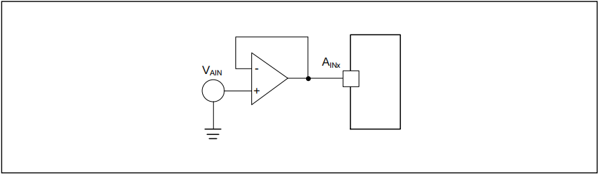 如何提高AT32 MCU ADC轉(zhuǎn)換精度