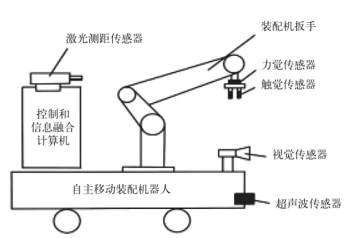 智能傳感技術(shù)是實現(xiàn)智能制造的關(guān)鍵